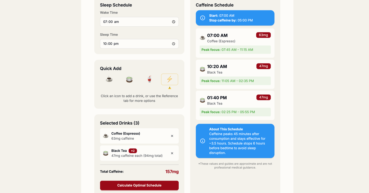Coffee cups and a schedule illustrating optimal caffeine windows